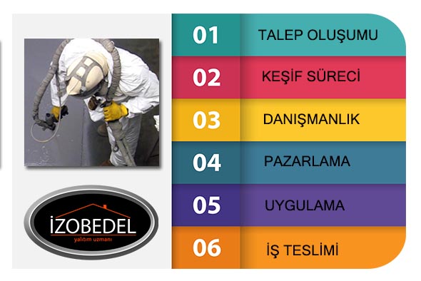 yalıtım iş geliştirme süreci